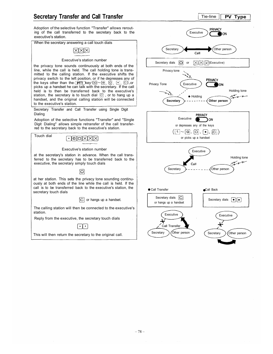 Secretary transfer and call transfer | Vizio EXES-6000 CP-64 User Manual | Page 82 / 102