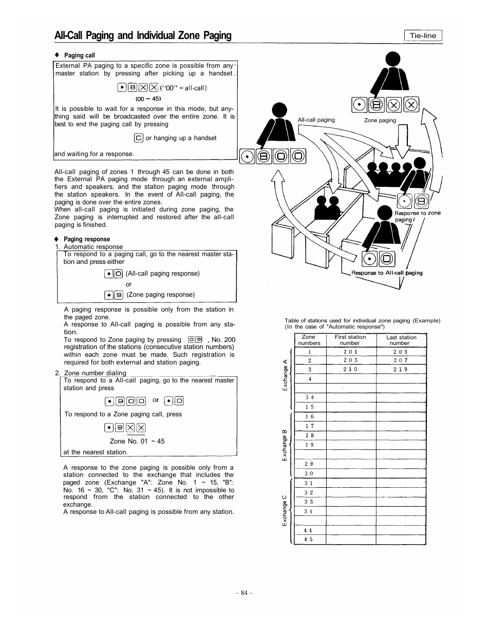 All-call paging and individual zone paging | Vizio EXES-6000 CP-64 User Manual | Page 88 / 102