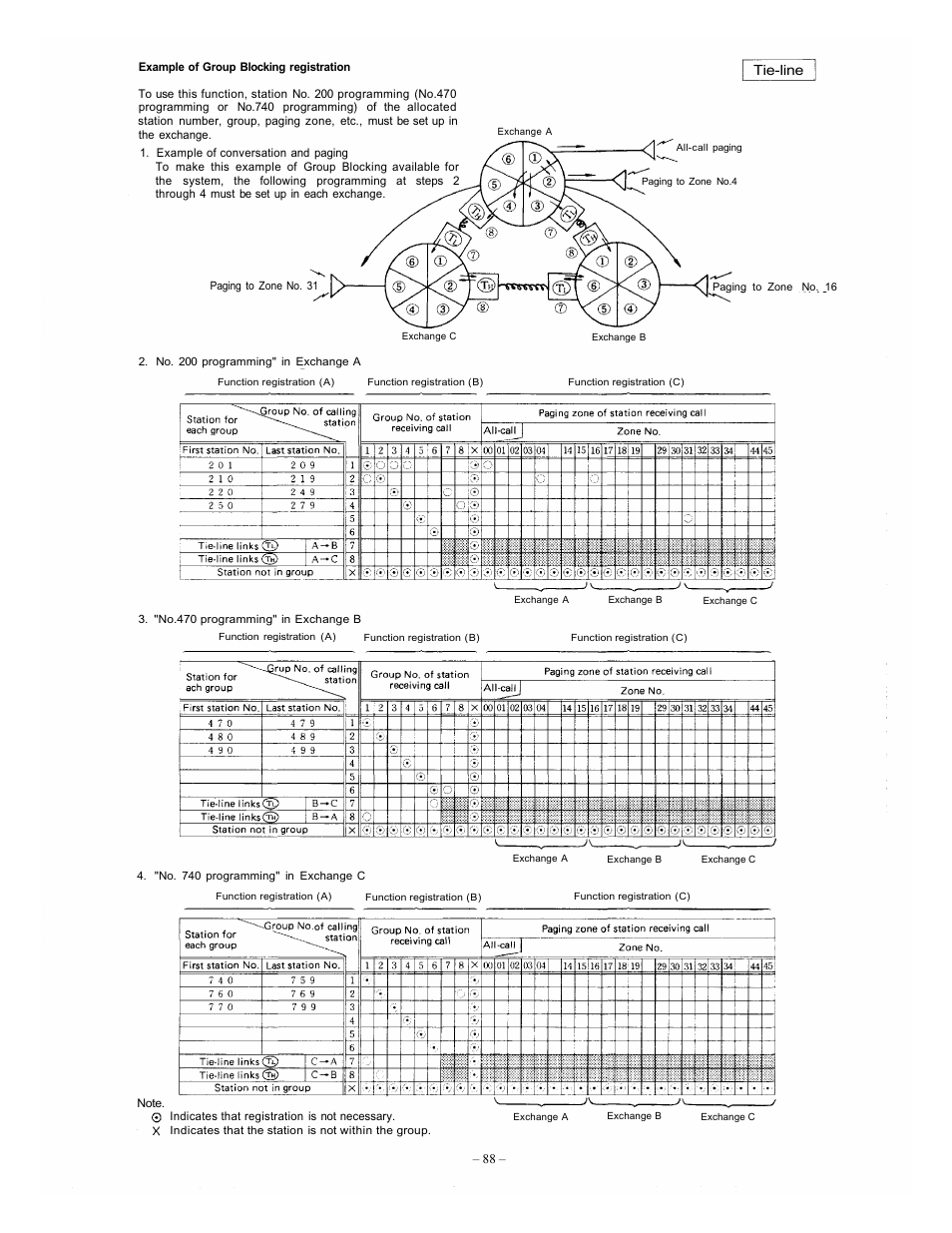 Tie-line | Vizio EXES-6000 CP-64 User Manual | Page 92 / 102