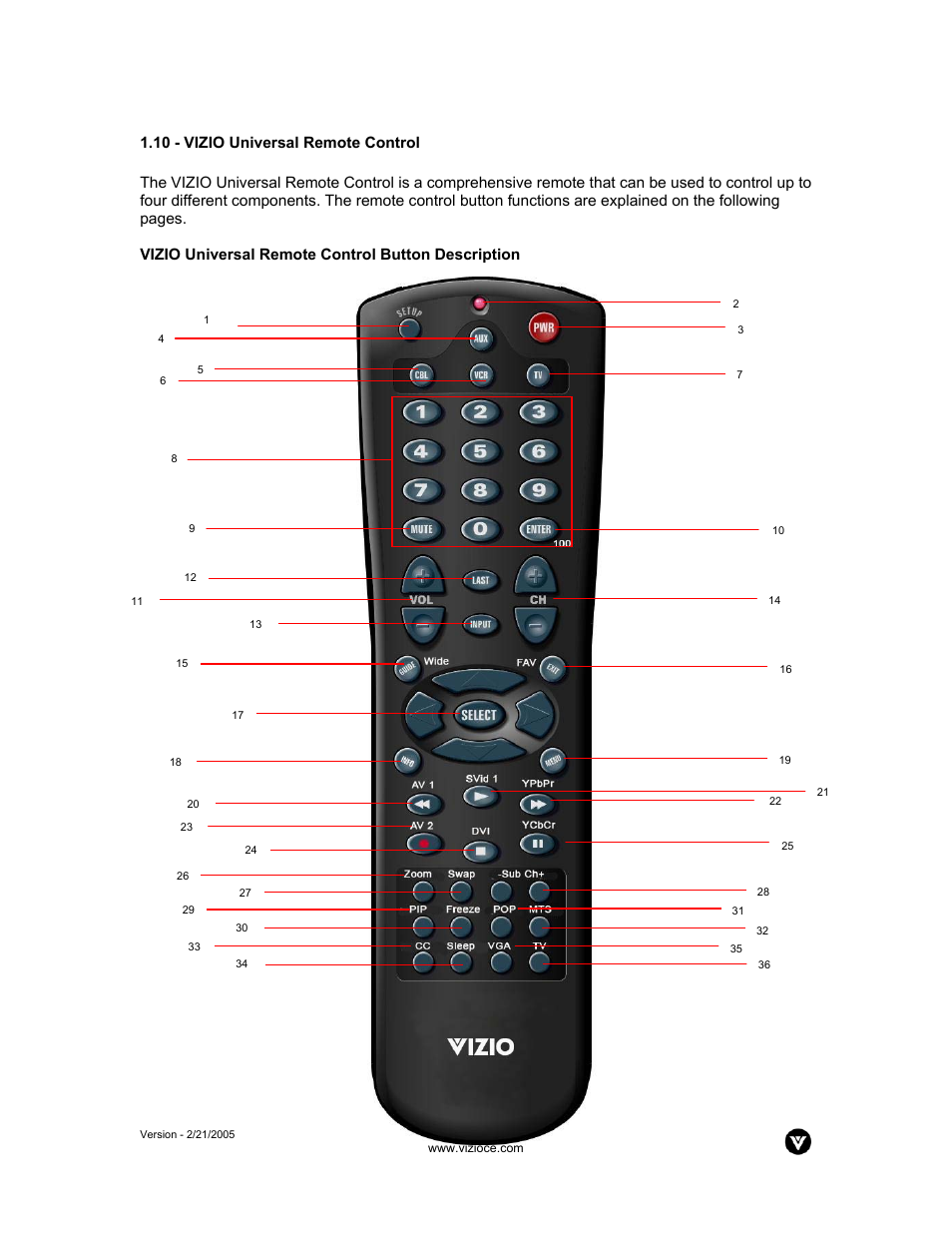 Vizio P42 User Manual | Page 10 / 46