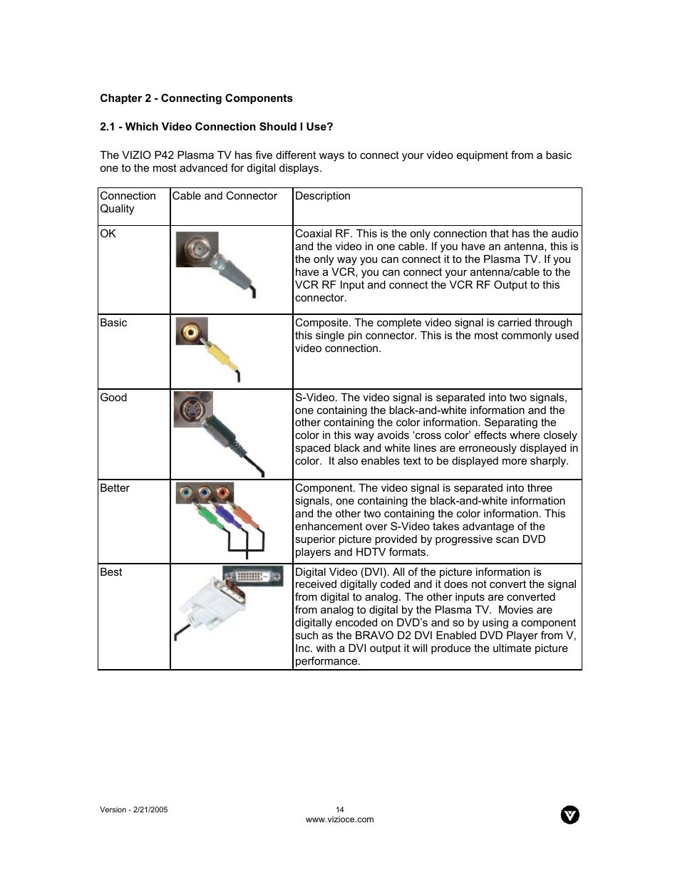 Vizio P42 User Manual | Page 15 / 46