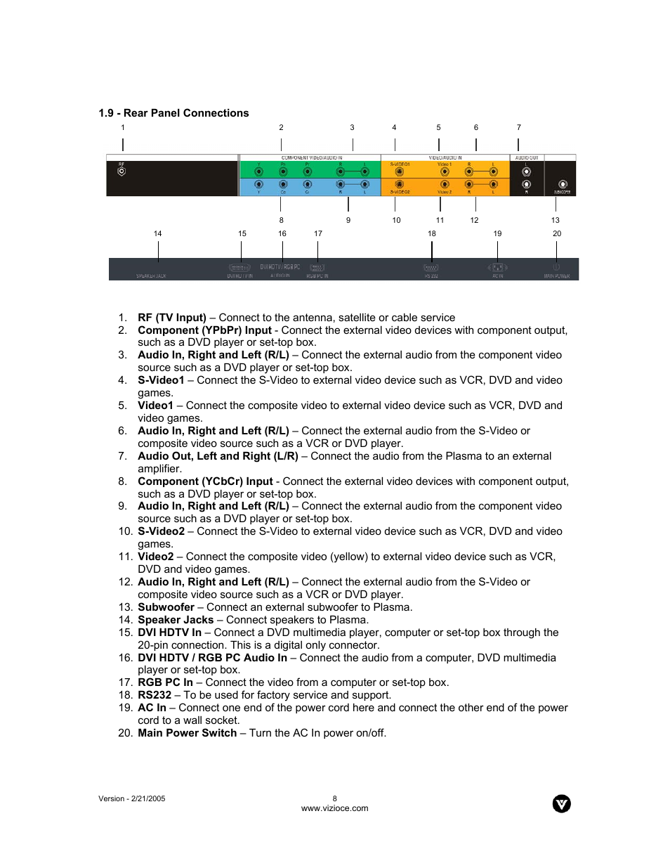 Vizio P42 User Manual | Page 9 / 46