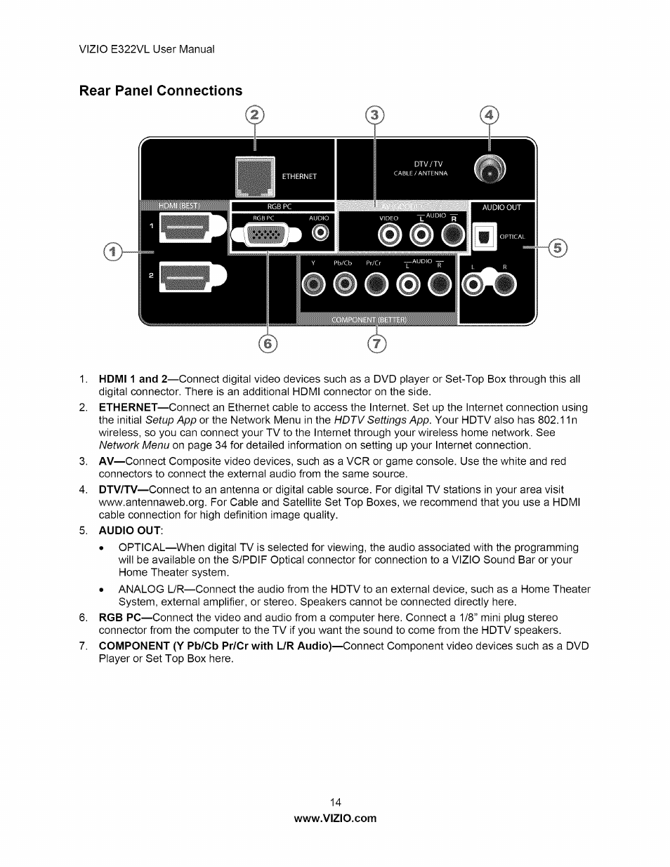 Rear panel connections | Vizio E322VL User Manual | Page 14 / 52