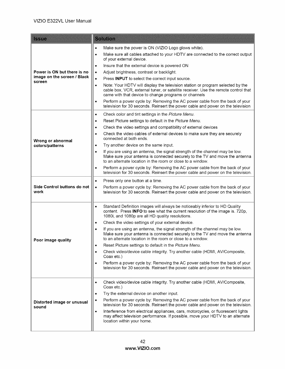 Solution, Issue solution | Vizio E322VL User Manual | Page 42 / 52