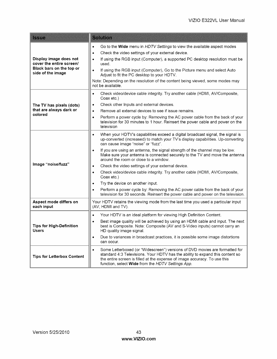 Solution, Issue solution | Vizio E322VL User Manual | Page 43 / 52