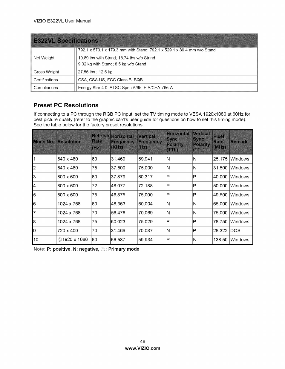 E322vl specifications, Preset pc resoiutions, E322vl specifications preset pc resolutions | Vizio E322VL User Manual | Page 48 / 52