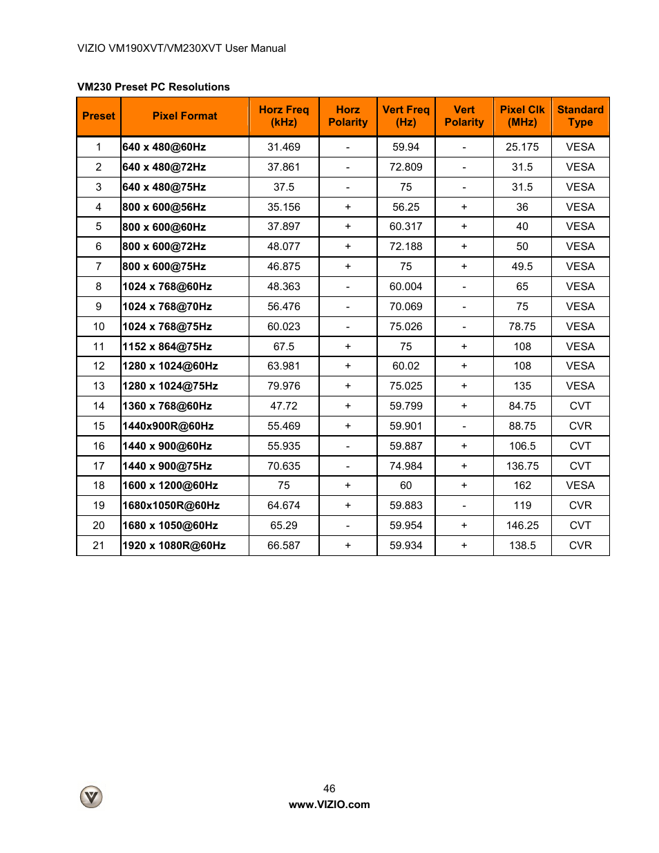 Vizio VM190XVT User Manual | Page 46 / 51