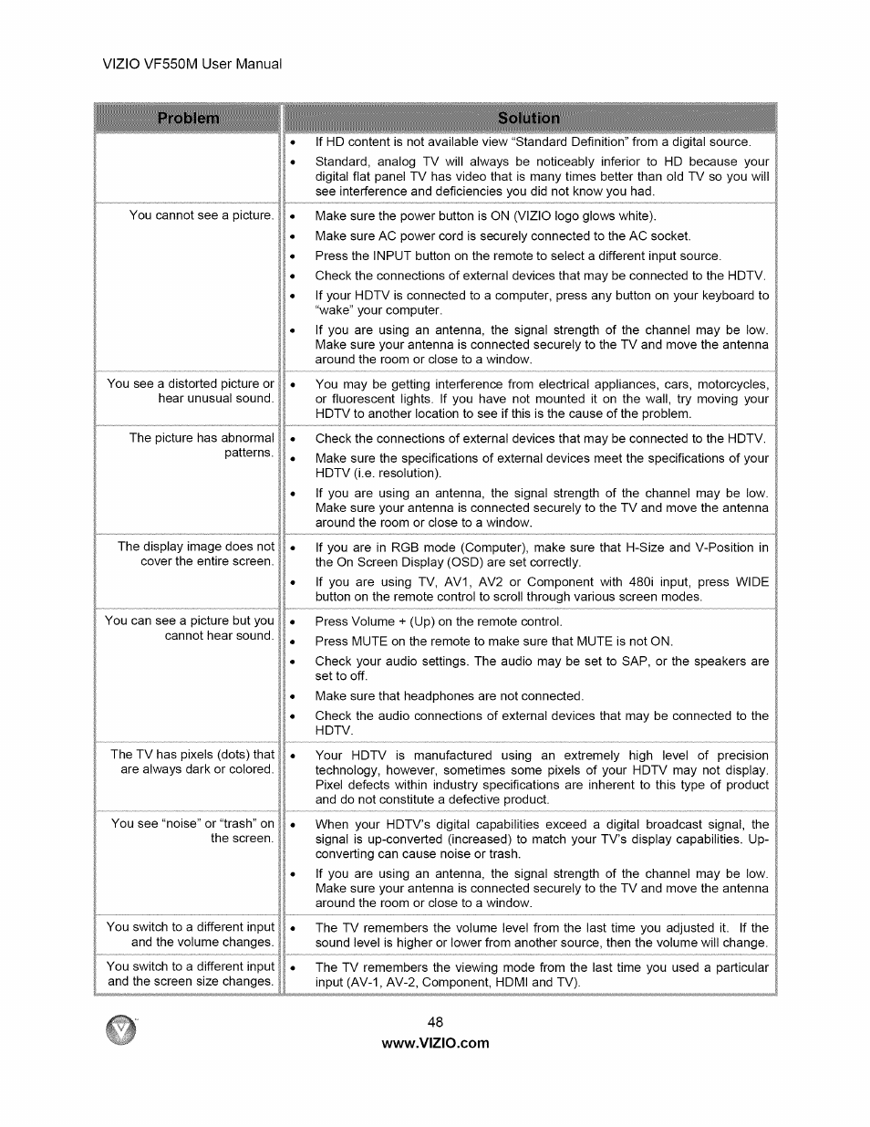 Problem | Vizio VF550M User Manual | Page 48 / 57