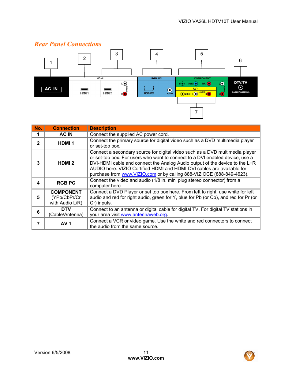 Rear panel connections | Vizio VA26L User Manual | Page 10 / 70