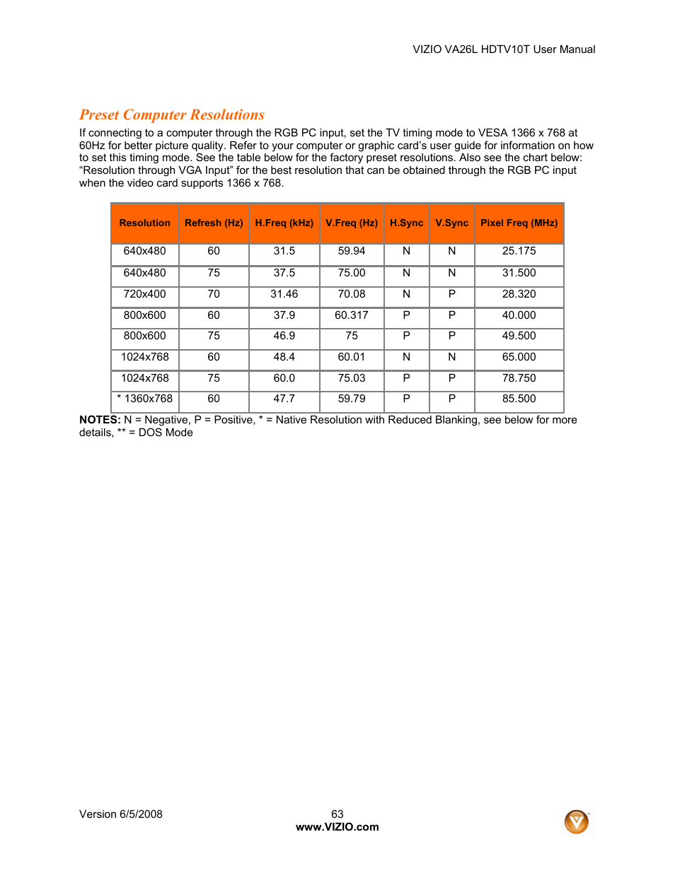 Preset computer resolutions | Vizio VA26L User Manual | Page 62 / 70