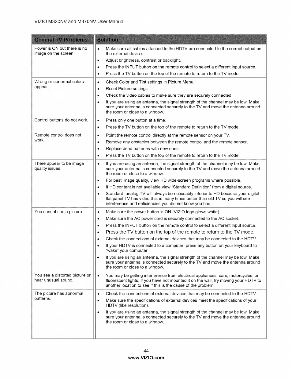 General tv problems solution | Vizio M320NV User Manual | Page 44 / 63