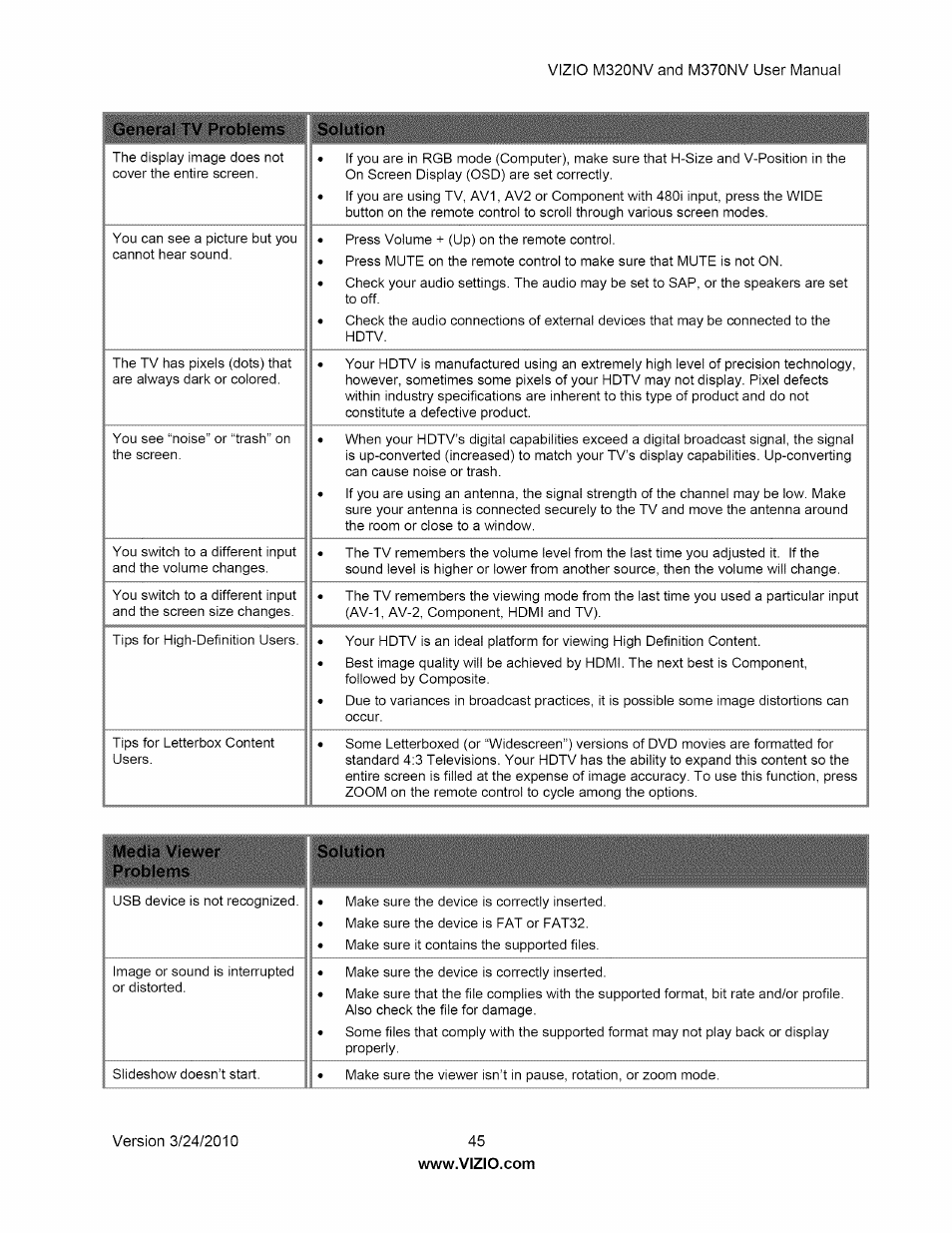 General tv problems solution | Vizio M320NV User Manual | Page 45 / 63