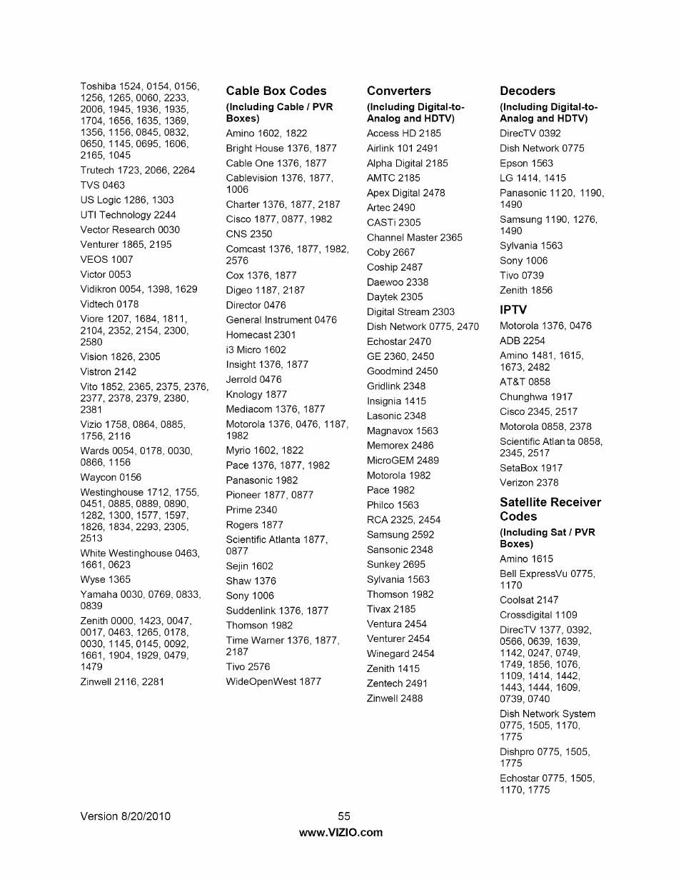 Cable box codes, Converters, Cable box codes converters | Vizio M320NV User Manual | Page 55 / 63