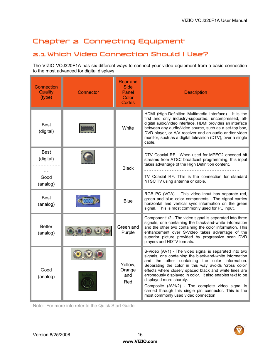 Chapter 2 connecting equipment, 1 which video connection should i use | Vizio VOJ320F1A User Manual | Page 16 / 76