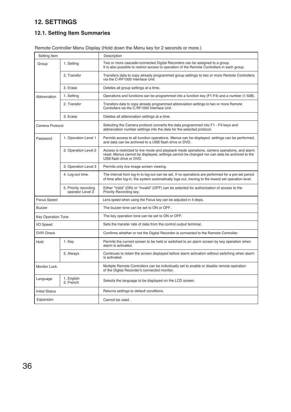 Settings, Setting item summaries | Vizio C-RM1000 CU User Manual | Page 36 / 60