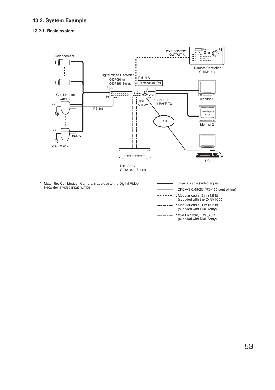 System example | Vizio C-RM1000 CU User Manual | Page 53 / 60