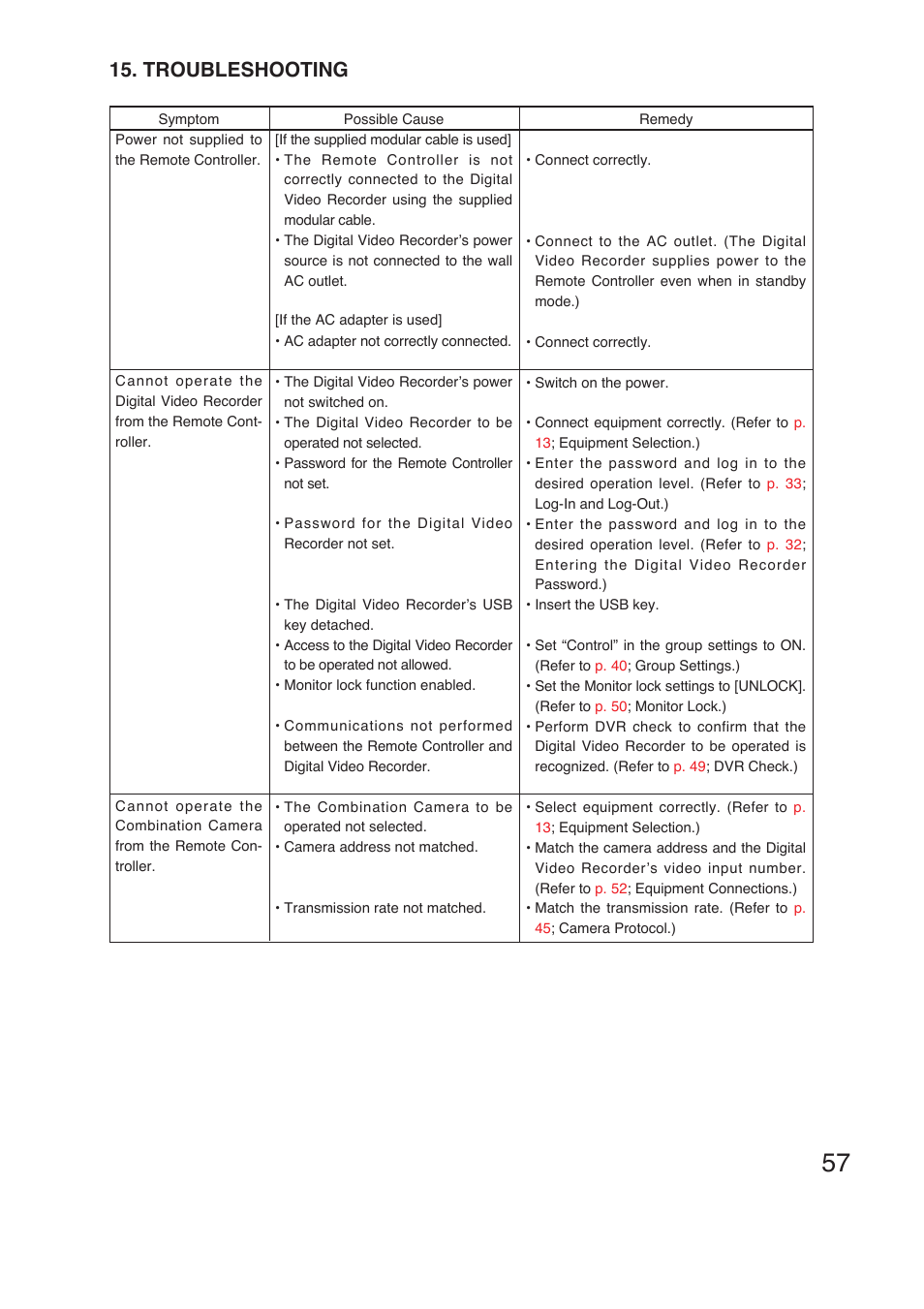 Troubleshooting | Vizio C-RM1000 CU User Manual | Page 57 / 60