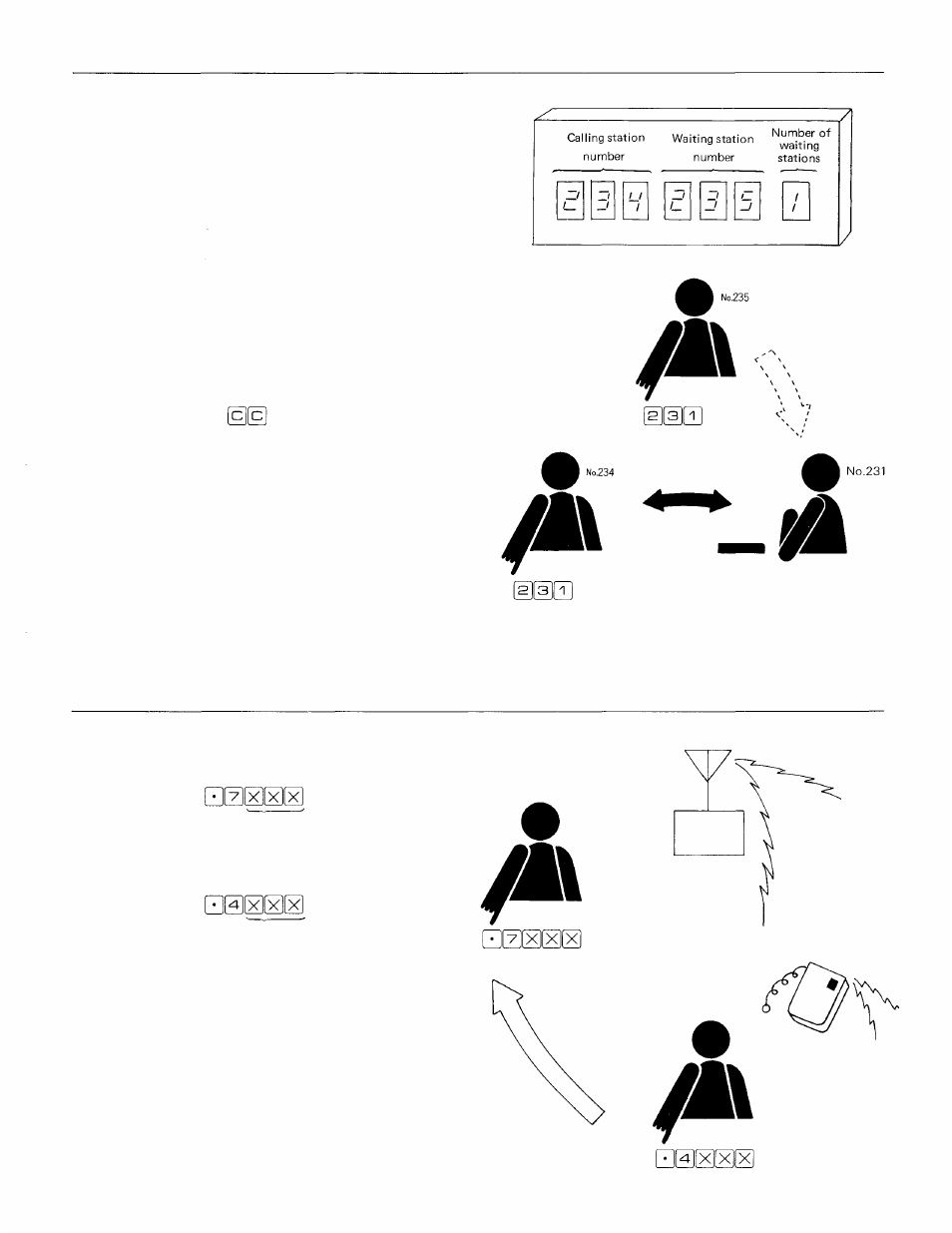 Pocket pager, Calling party indication (7-seg display type) | Vizio EXES-5000 CPU-55 User Manual | Page 29 / 32