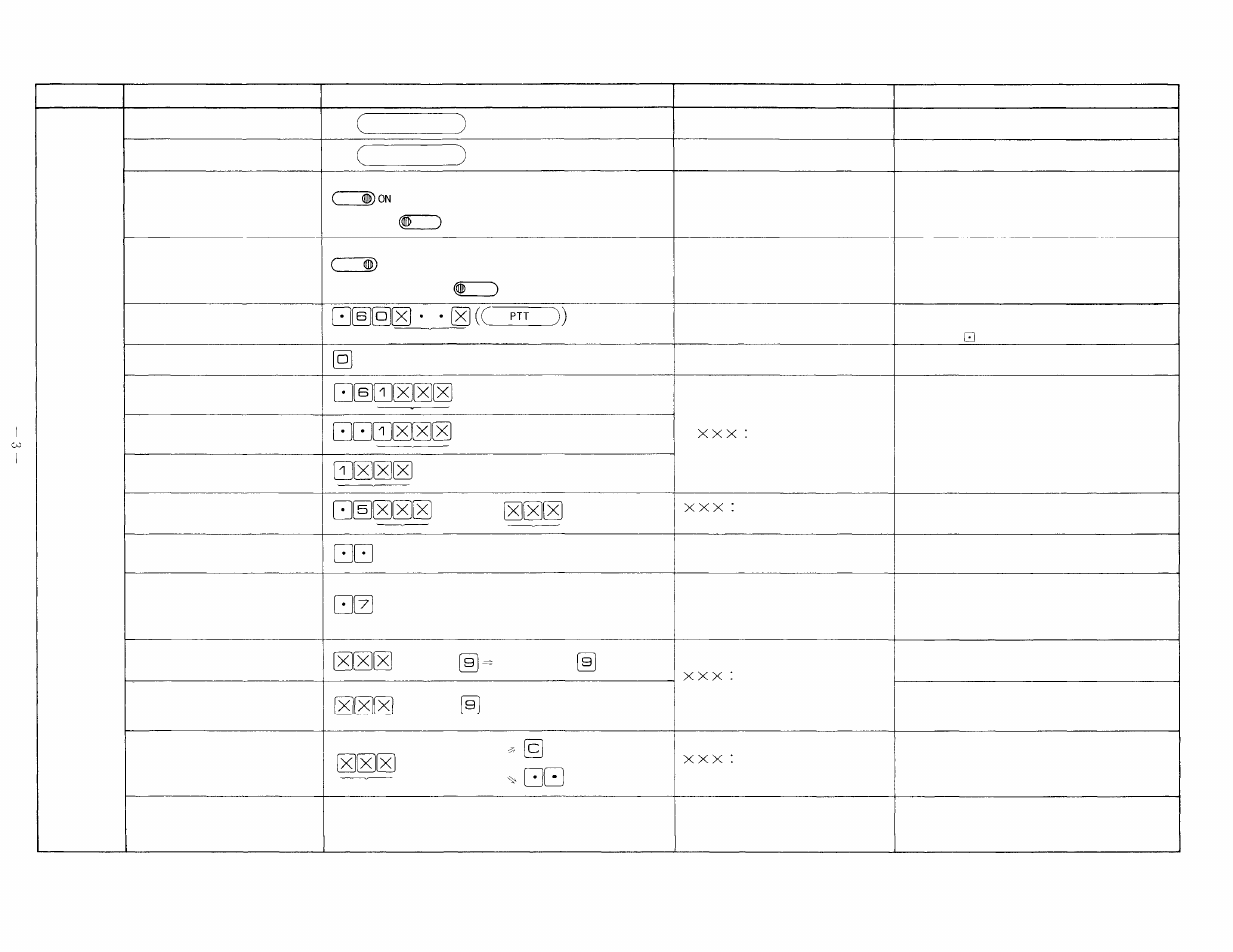 Summary of dial operations | Vizio EXES-5000 CPU-55 User Manual | Page 4 / 32
