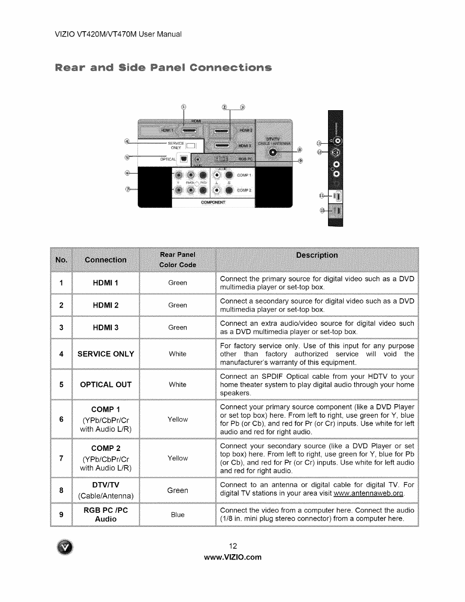 Vizio VT470M User Manual | Page 12 / 63