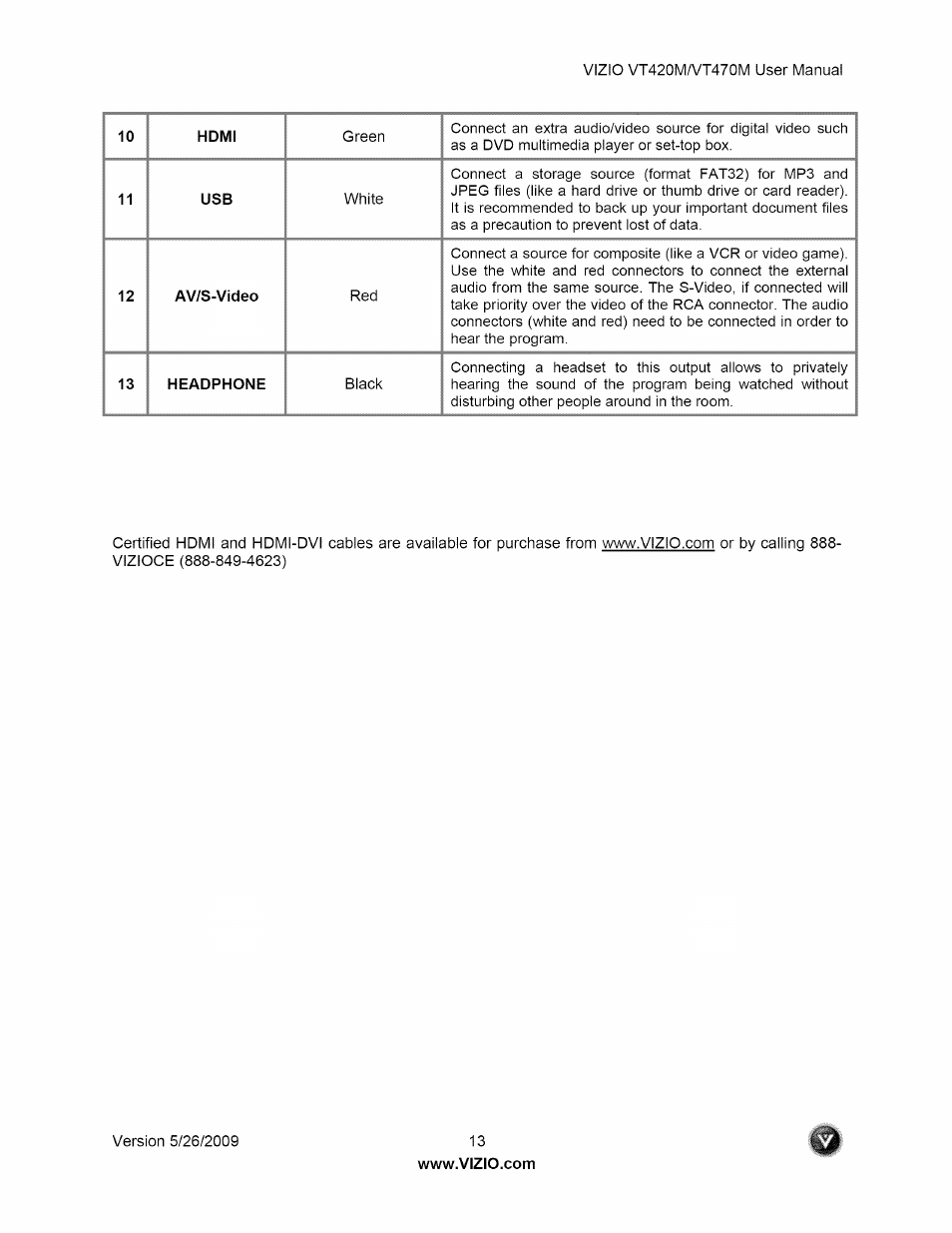 Vizio VT470M User Manual | Page 13 / 63