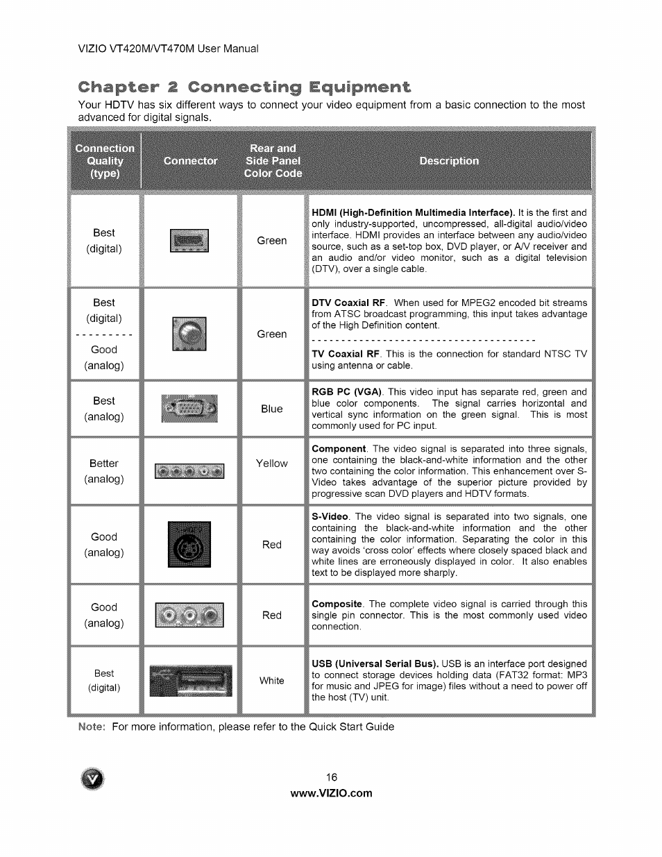 Chapter 2 connecting equipment | Vizio VT470M User Manual | Page 16 / 63