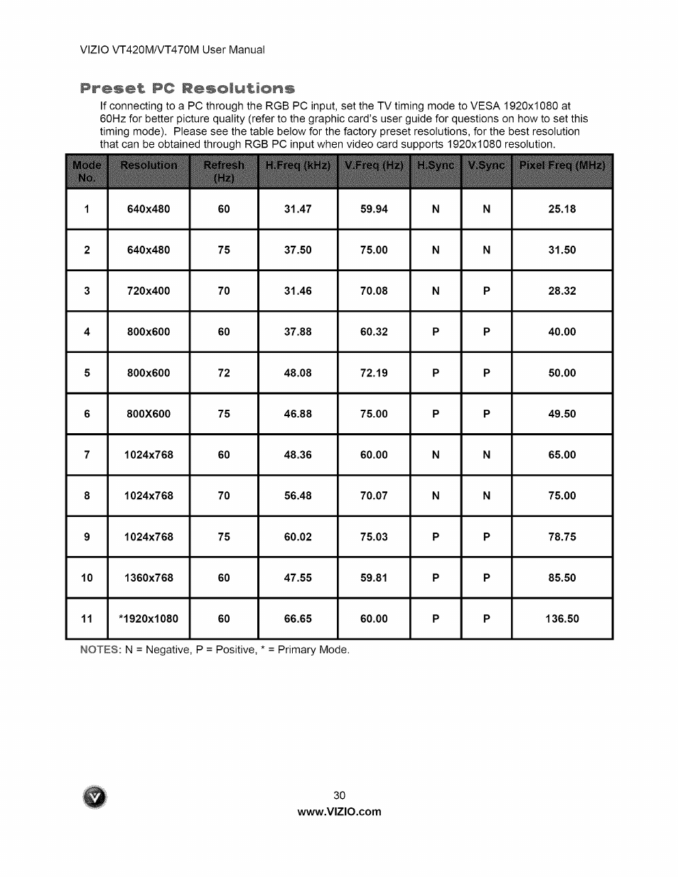 Preset pc resolutions | Vizio VT470M User Manual | Page 30 / 63