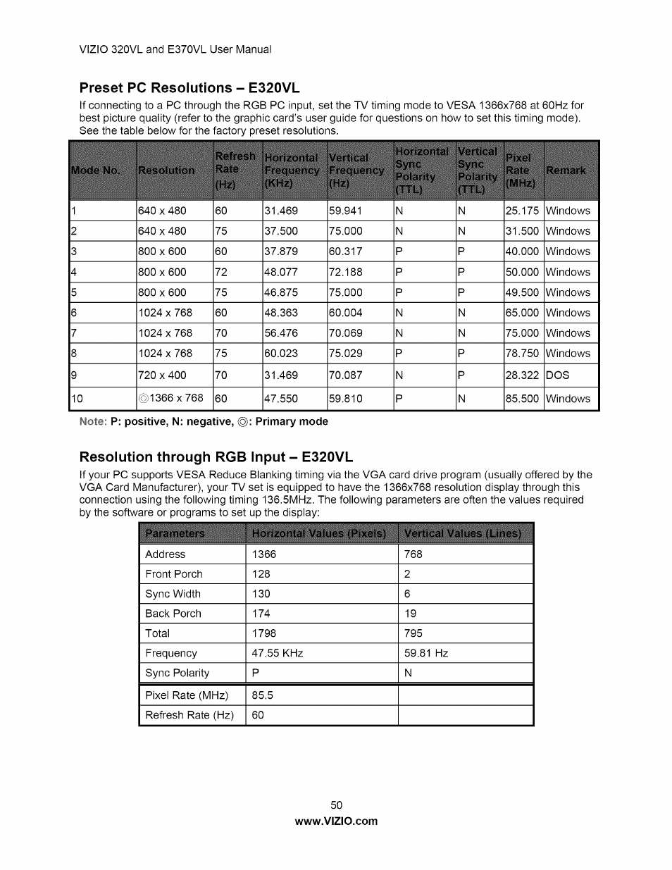 Preset pc resolutions - e320vl, Resolution through rgb input - e320vl | Vizio E320VL User Manual | Page 50 / 54