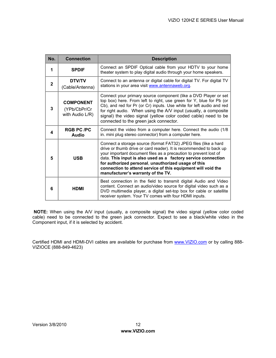 Vizio LCD E470VA User Manual | Page 12 / 88