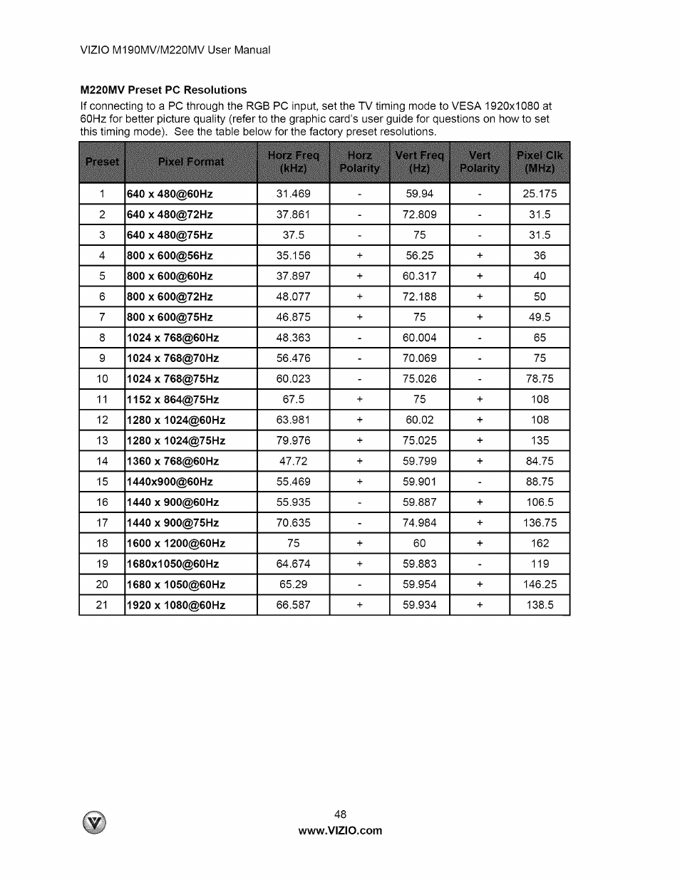 Vizio M190MV User Manual | Page 48 / 51