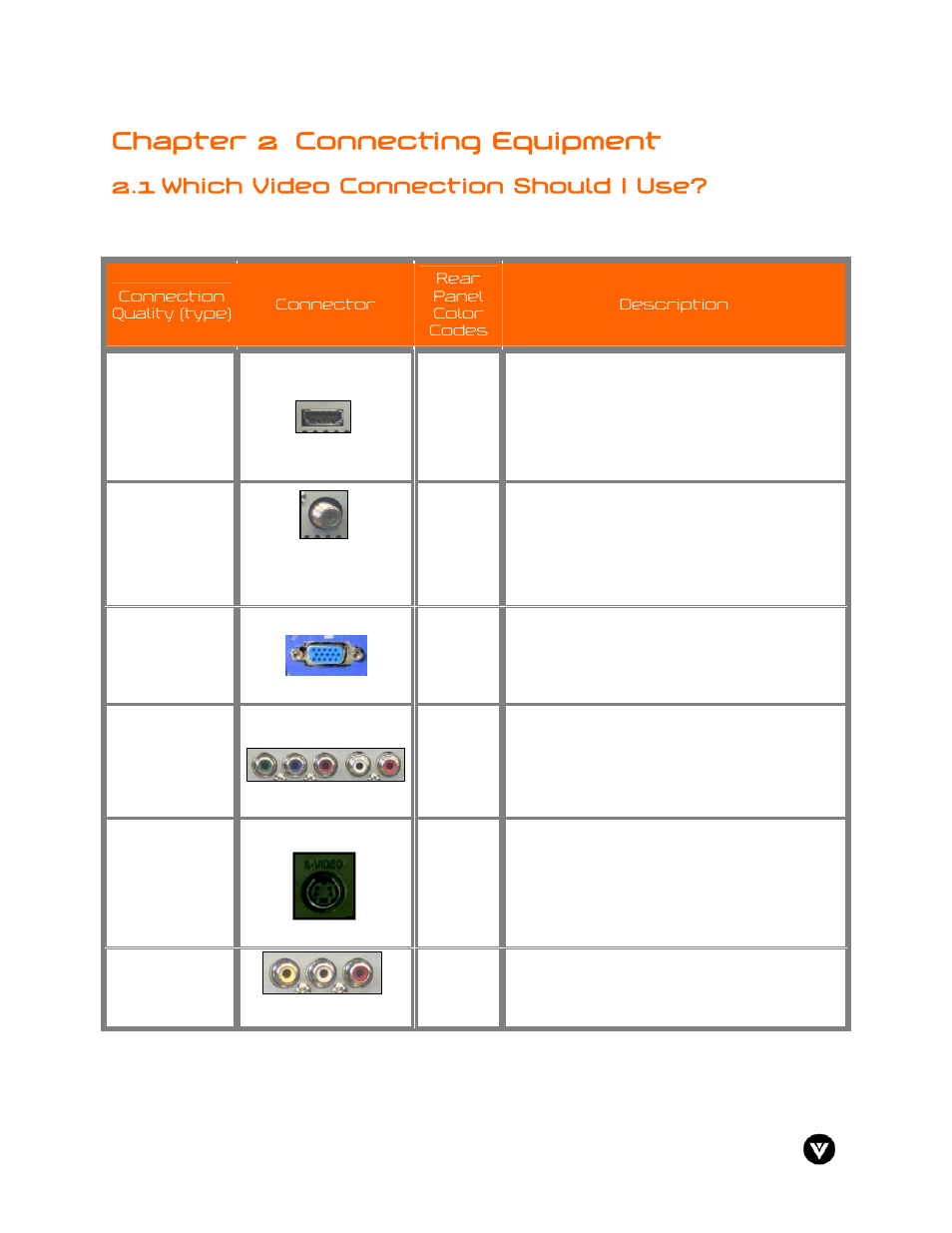 Chapter 2 connecting equipment, 1 which video connection should i use | Vizio GV47L User Manual | Page 16 / 75