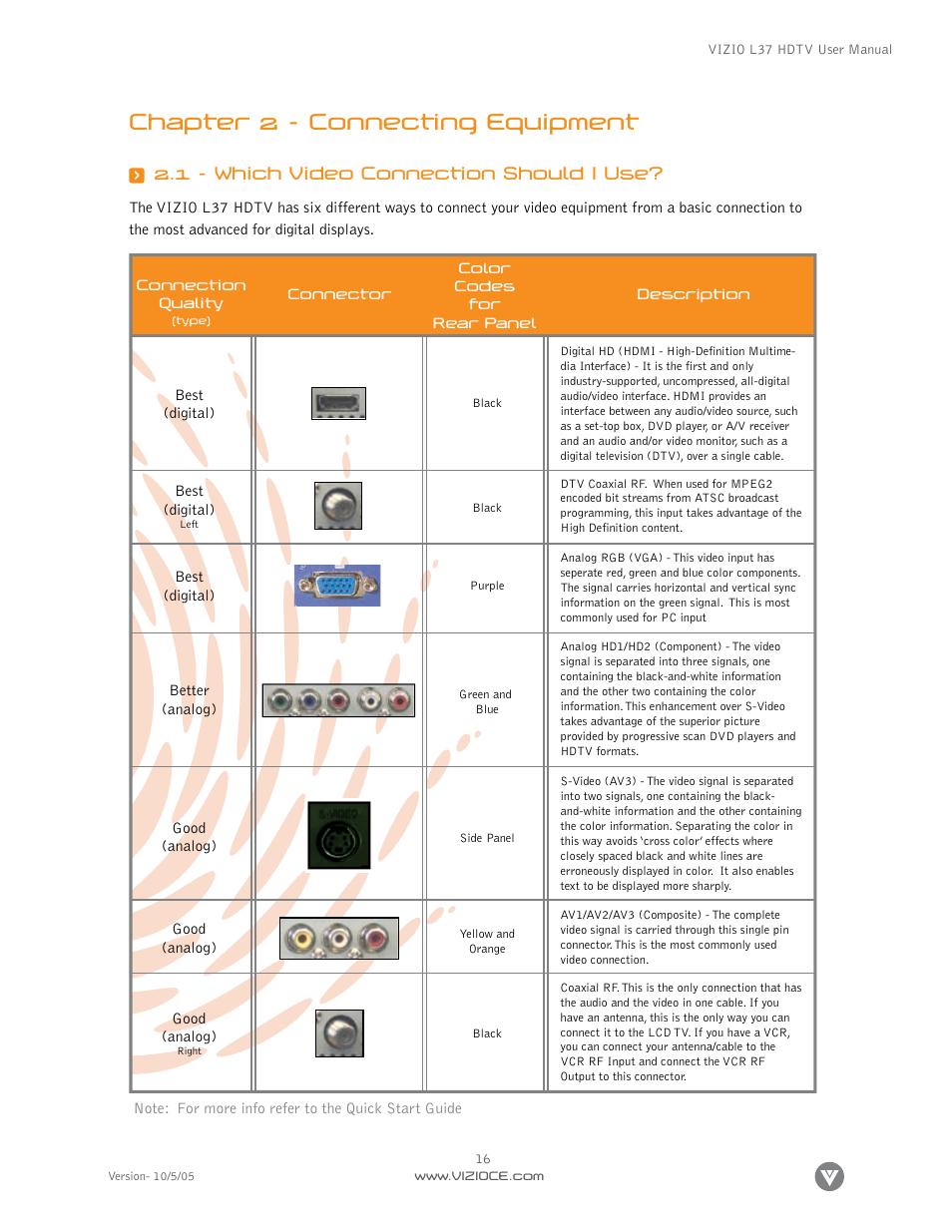 Chapter 2 - connecting equipment, 1 - which video connection should i use | Vizio L37 User Manual | Page 16 / 81