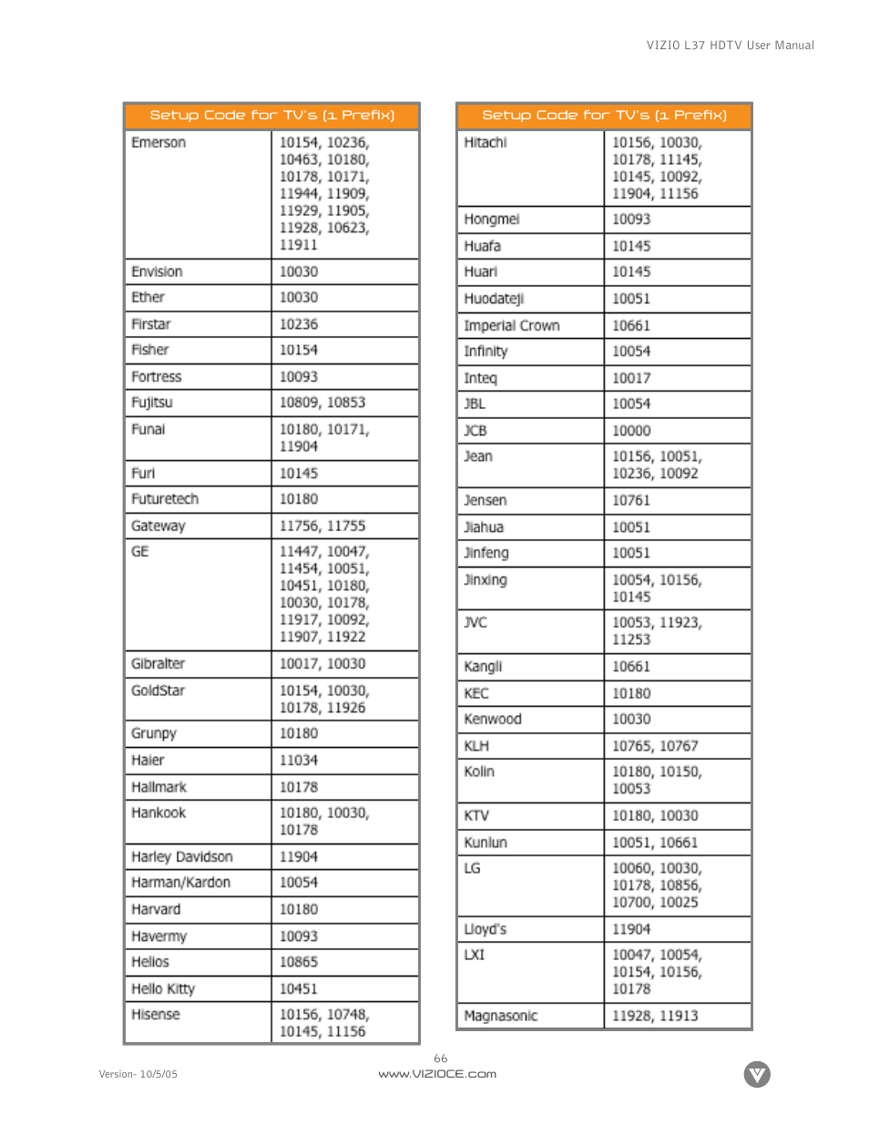 Vizio L37 User Manual | Page 66 / 81