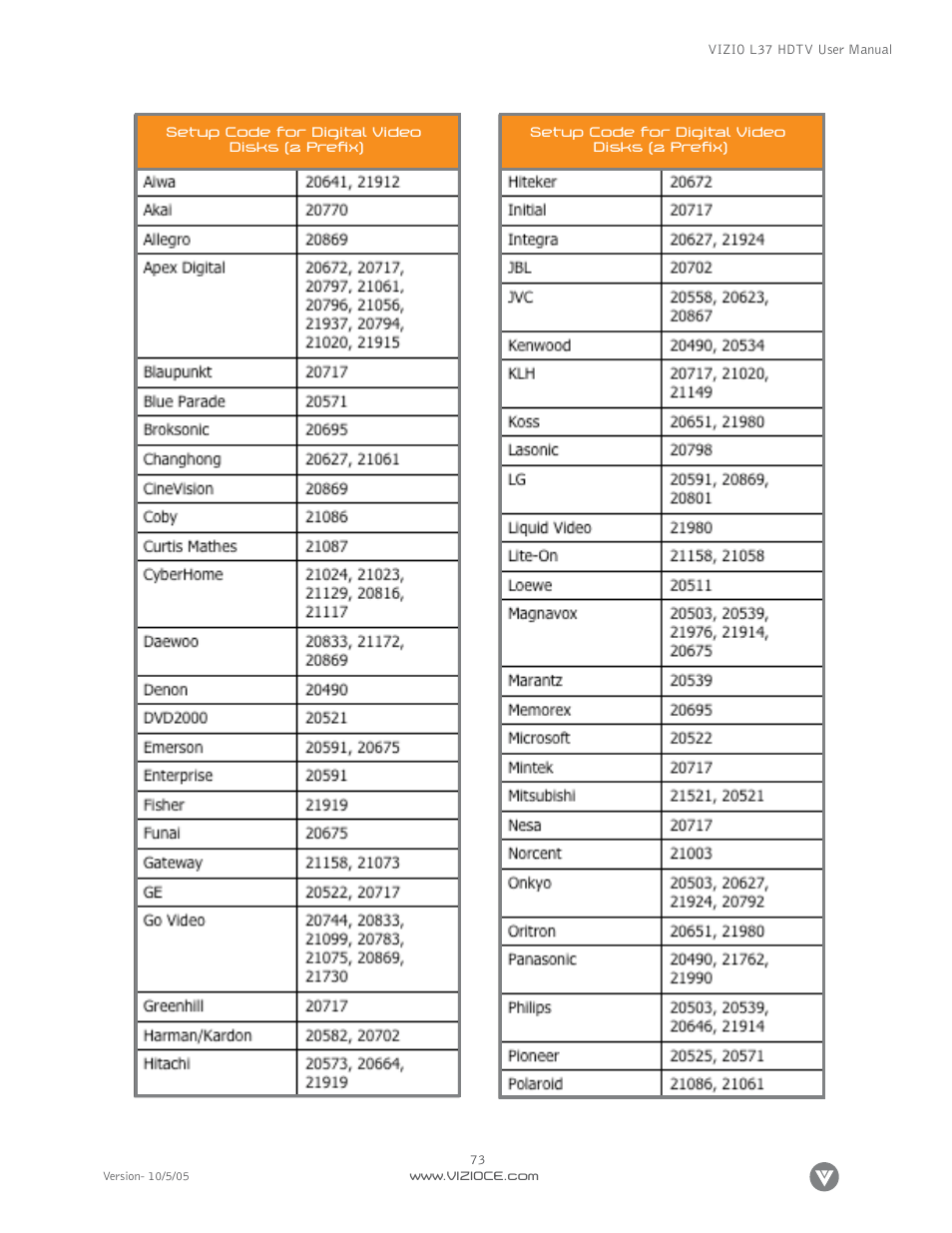 Vizio L37 User Manual | Page 73 / 81