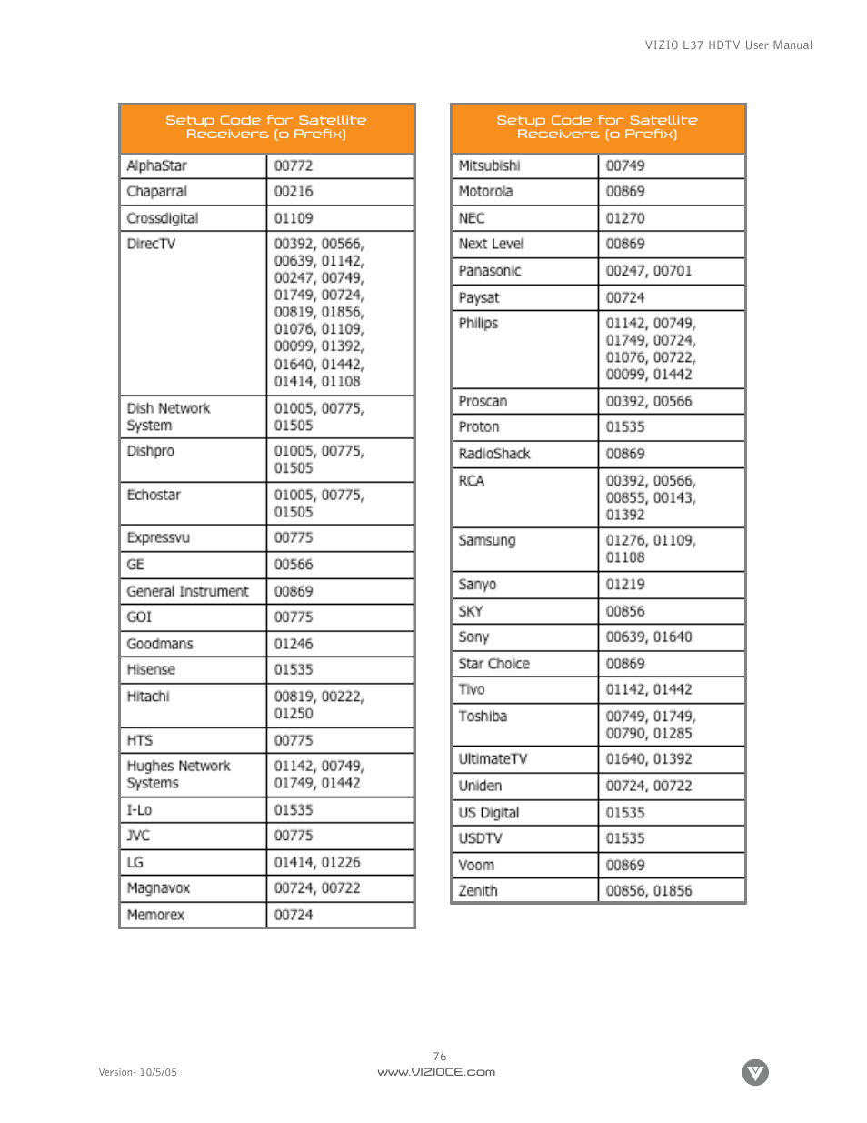 Vizio L37 User Manual | Page 76 / 81