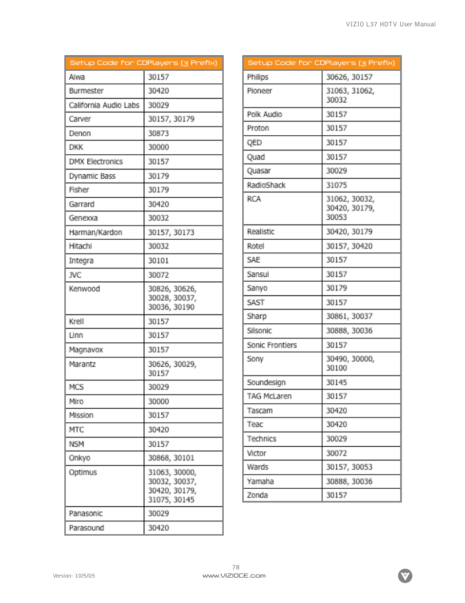 Vizio L37 User Manual | Page 78 / 81