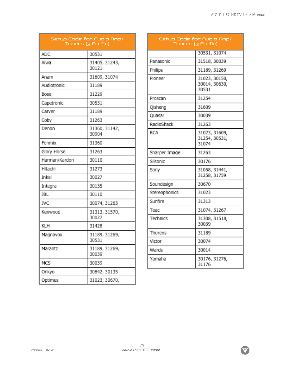 Vizio L37 User Manual | Page 79 / 81