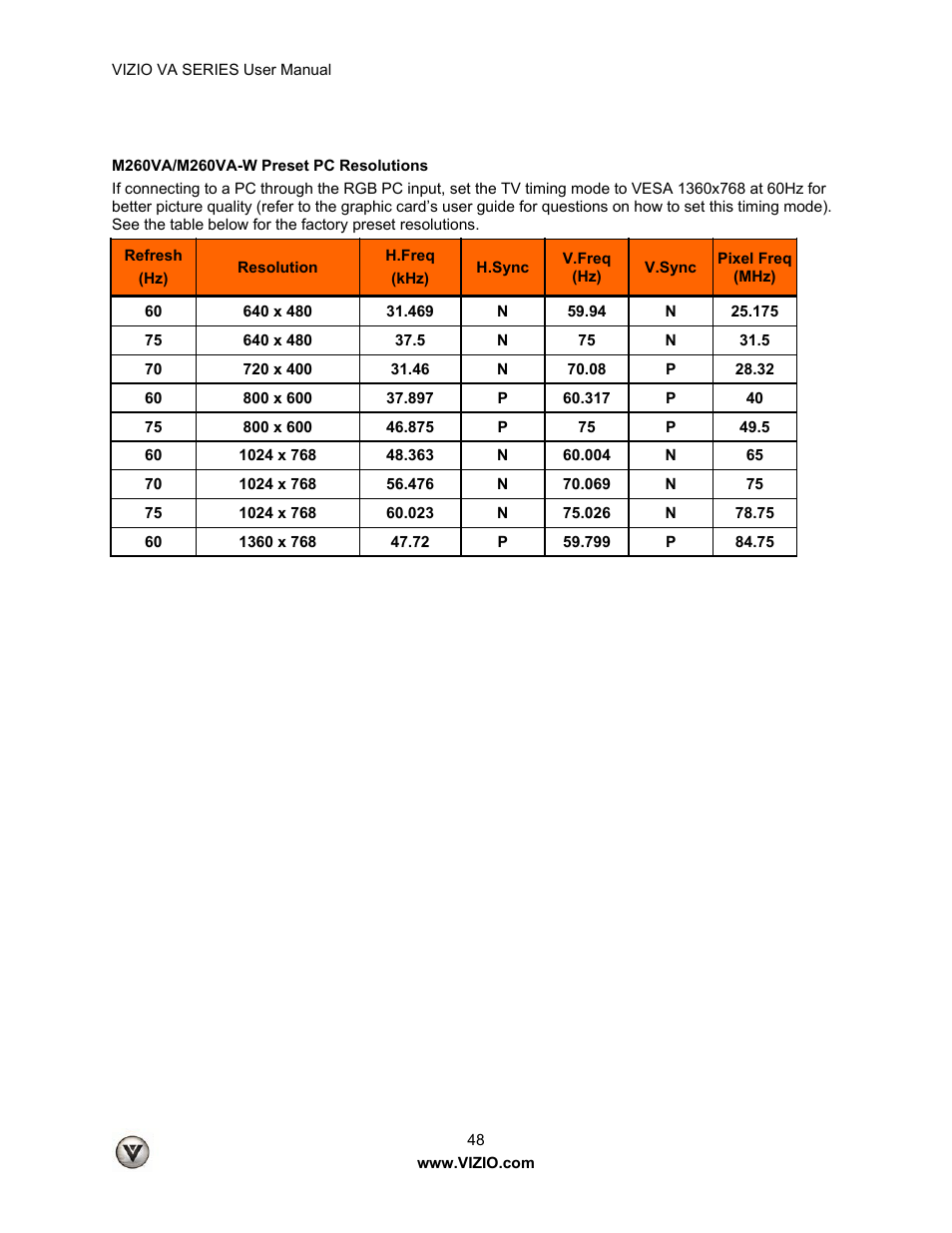 Vizio M260VA User Manual | Page 48 / 51