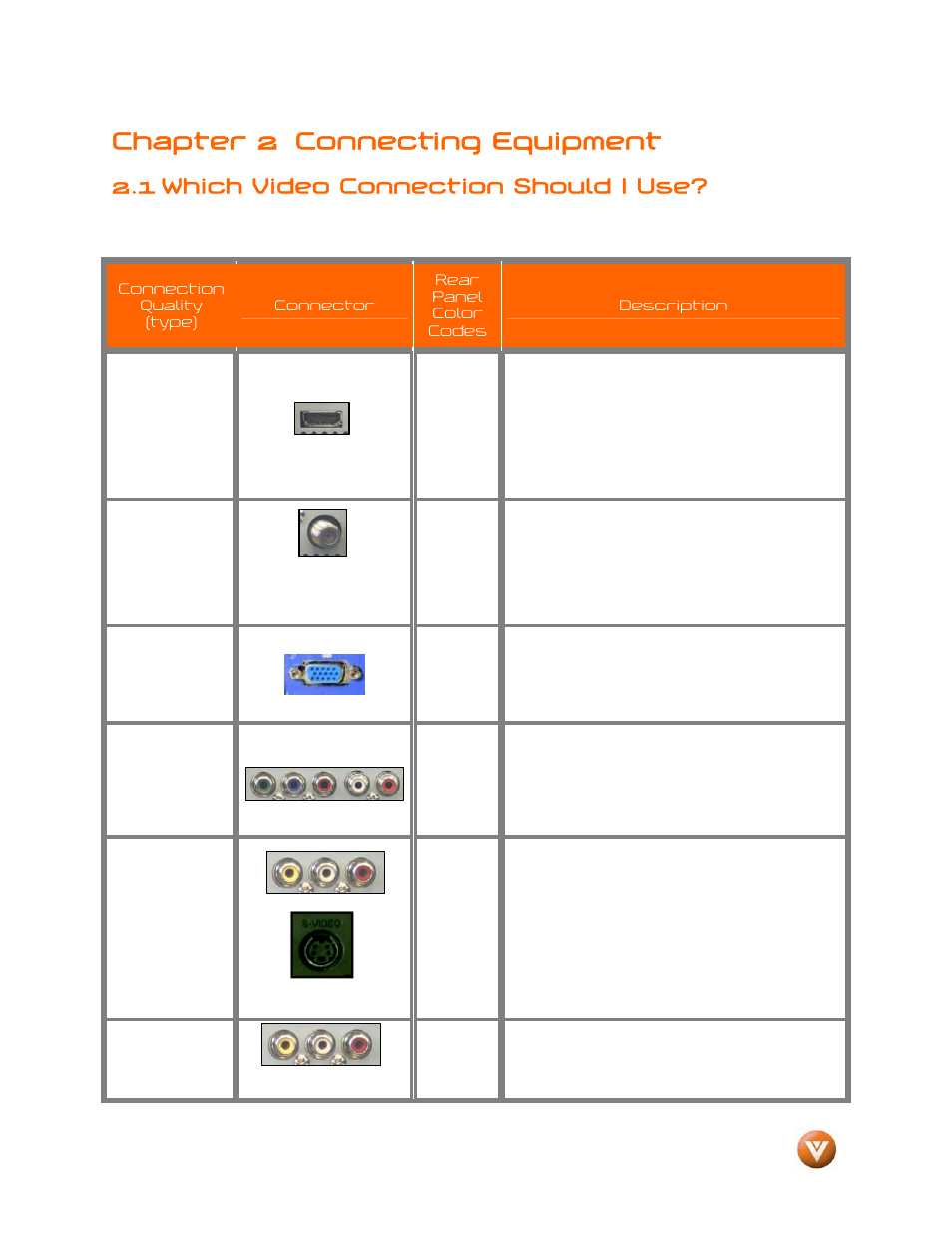 Chapter 2 connecting equipment, 1 which video connection should i use | Vizio GV47L FHDTV20A User Manual | Page 18 / 78