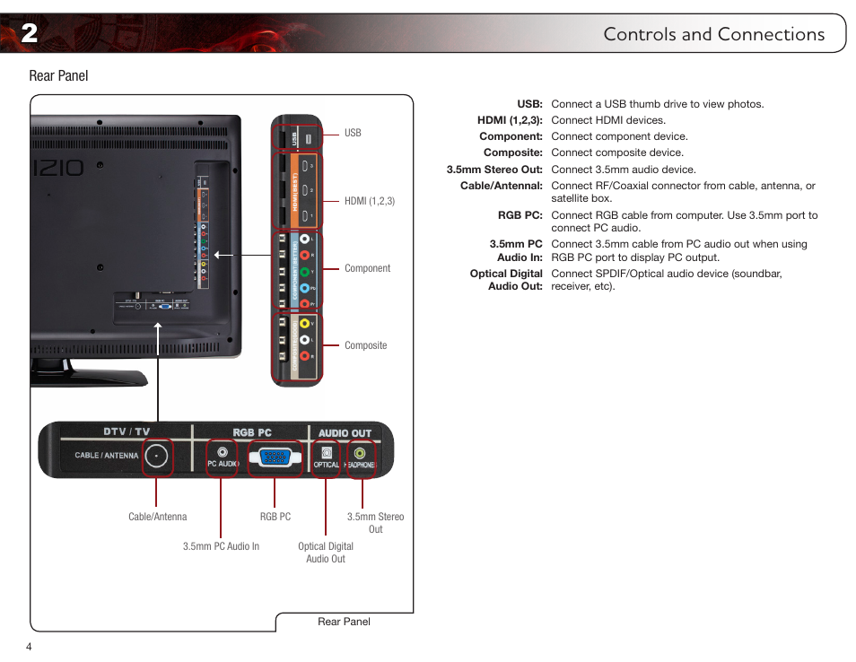 Controls and connections, Rear panel | Vizio E321MV User Manual | Page 12 / 48