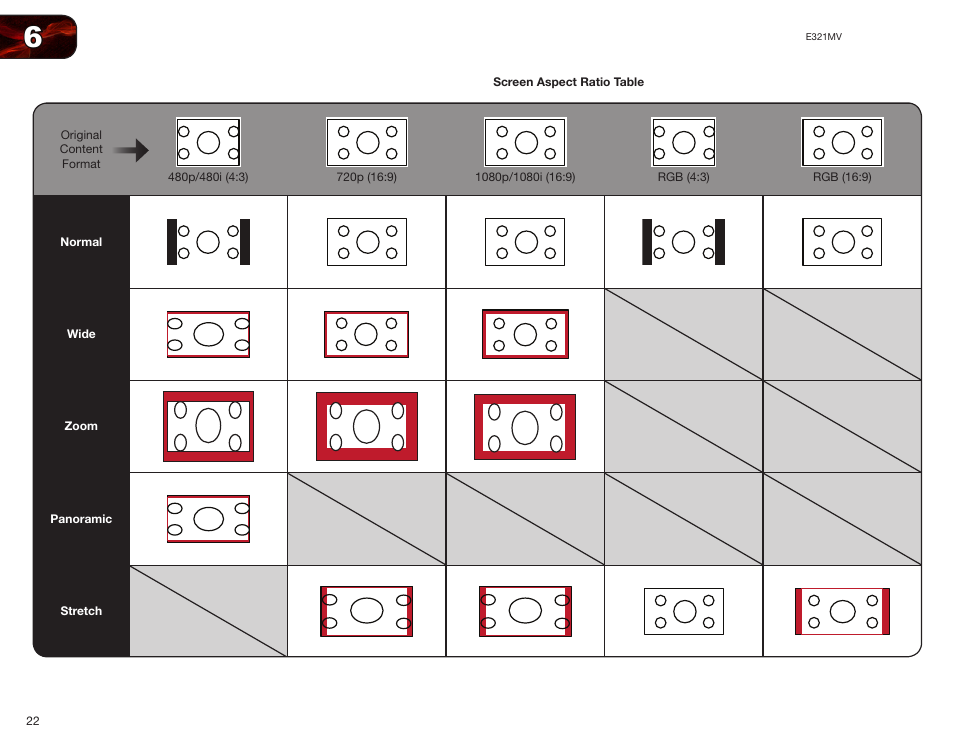 Screen aspect ratio table | Vizio E321MV User Manual | Page 30 / 48