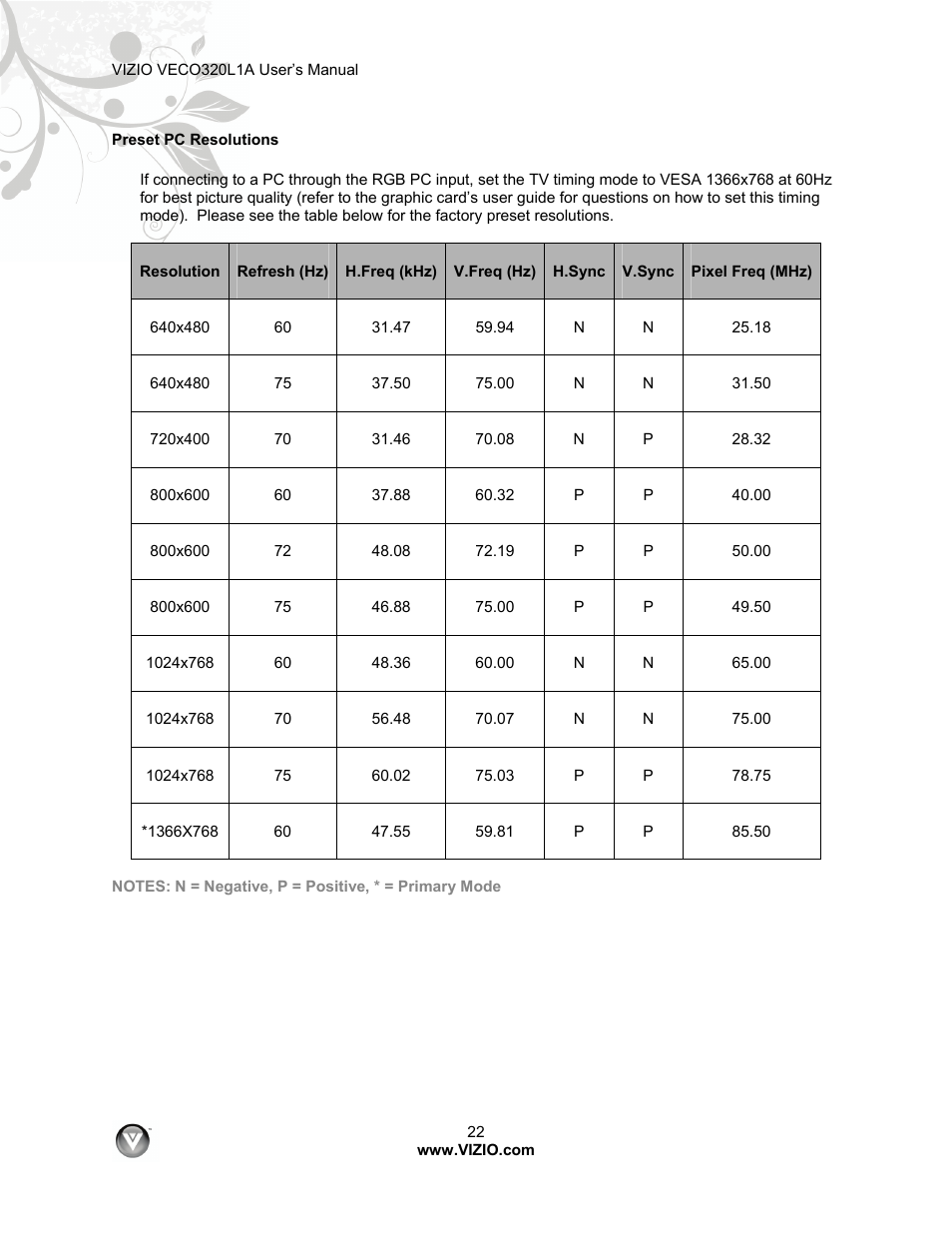 Vizio VECO320L 1A User Manual | Page 22 / 46