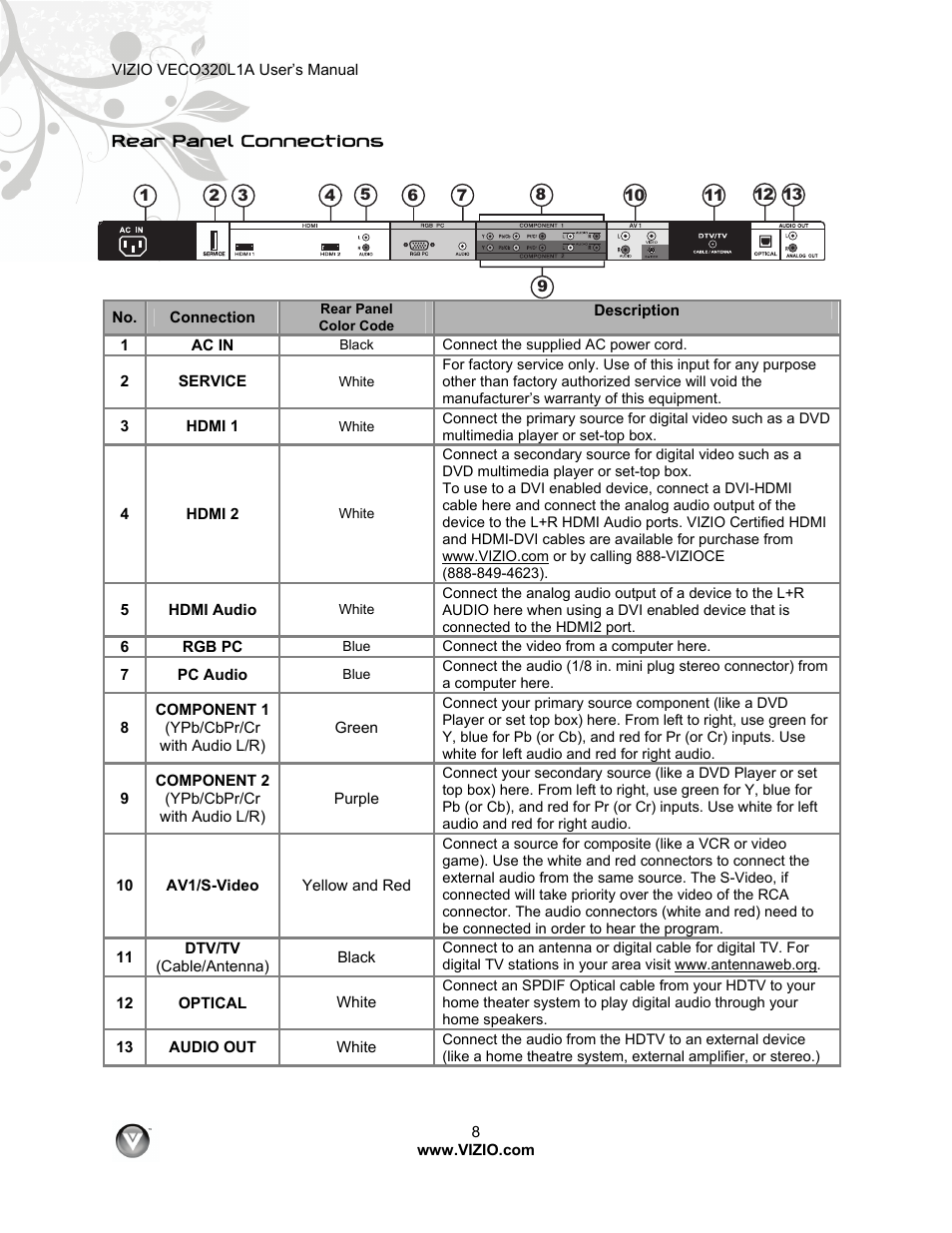 Vizio VECO320L 1A User Manual | Page 8 / 46