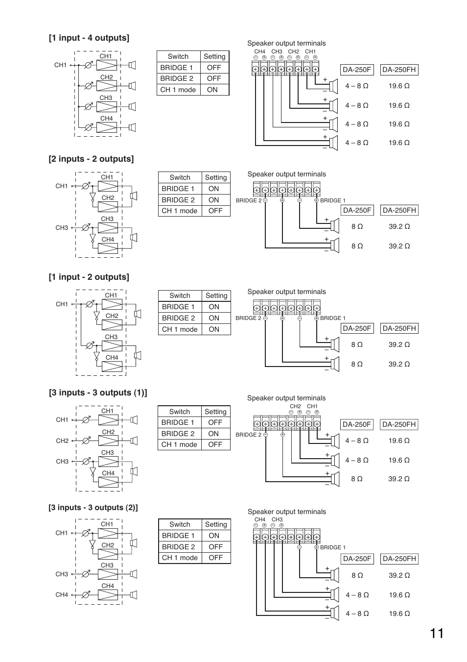 1 input - 4 outputs, 2 inputs - 2 outputs, 1 input - 2 outputs | 3 inputs - 3 outputs (1) | Vizio DA-250F CU User Manual | Page 11 / 20
