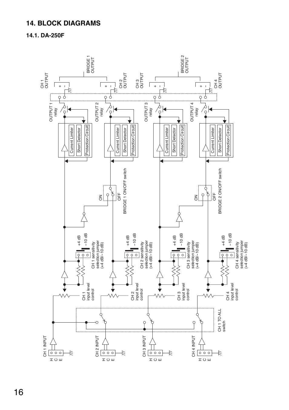 Block diagrams, Da-250f | Vizio DA-250F CU User Manual | Page 16 / 20