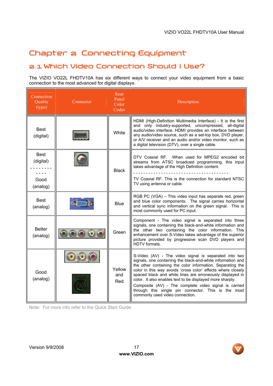 Chapter 2 connecting equipment, 1 which video connection should i use | Vizio VO22L User Manual | Page 17 / 72