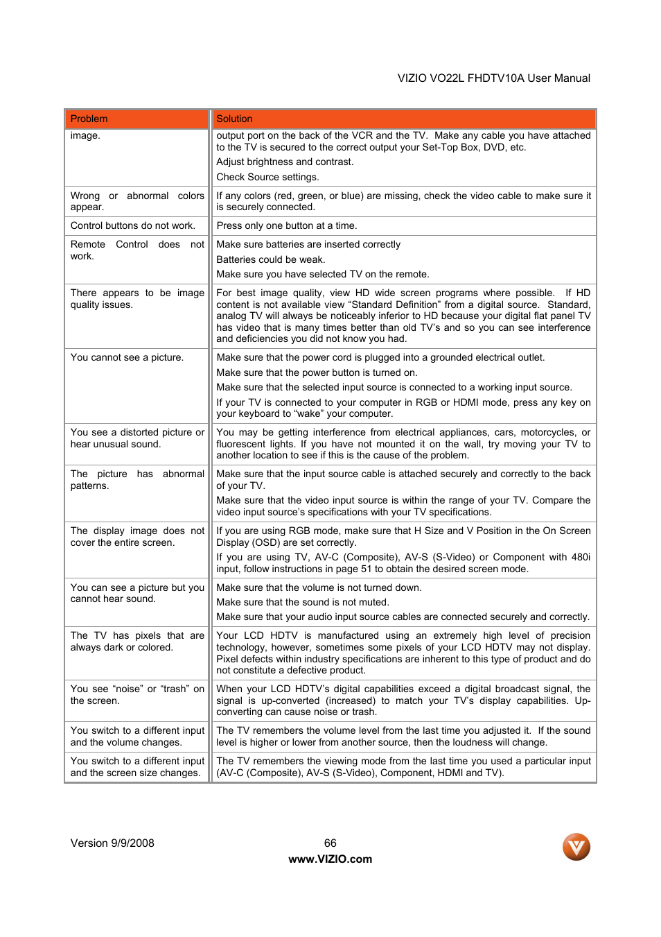 Vizio VO22L User Manual | Page 66 / 72