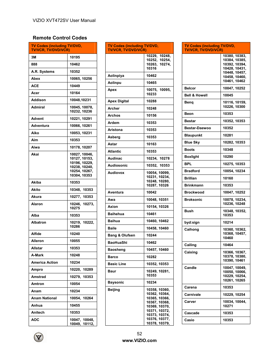 Remote control codes | Vizio XVT472SV User Manual | Page 52 / 83