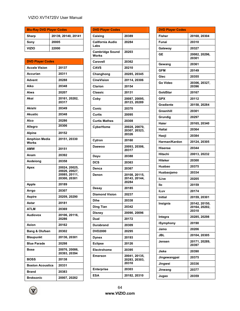 Vizio XVT472SV User Manual | Page 64 / 83