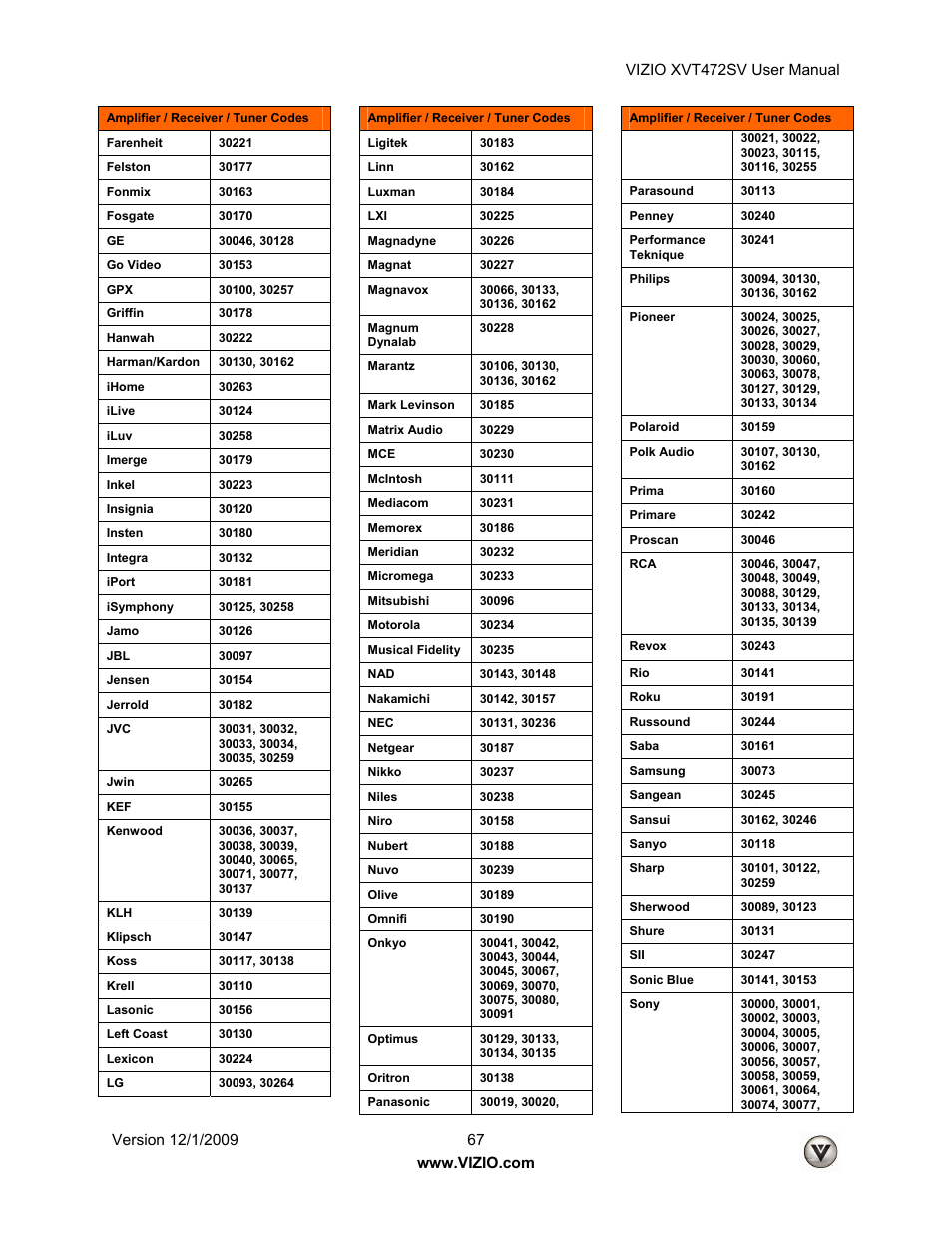 Vizio XVT472SV User Manual | Page 67 / 83